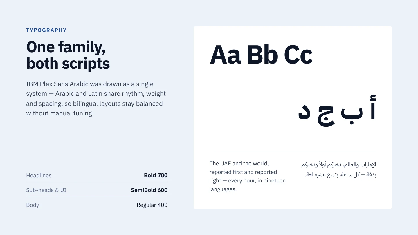 Branding pitch deck for WAM · Typography · Page 15