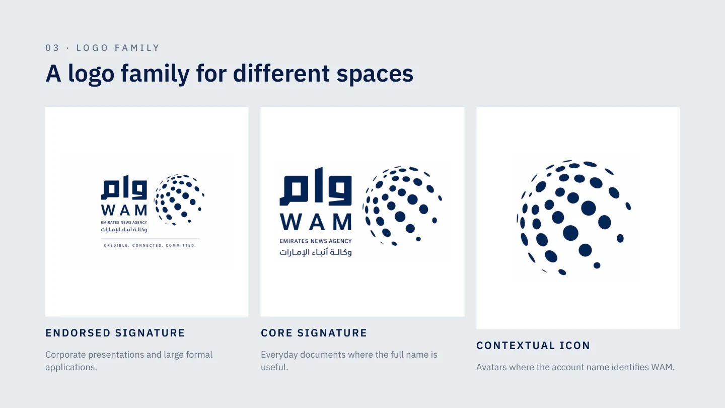 Wam Logo Branding Pitch · Logo family · Page 12