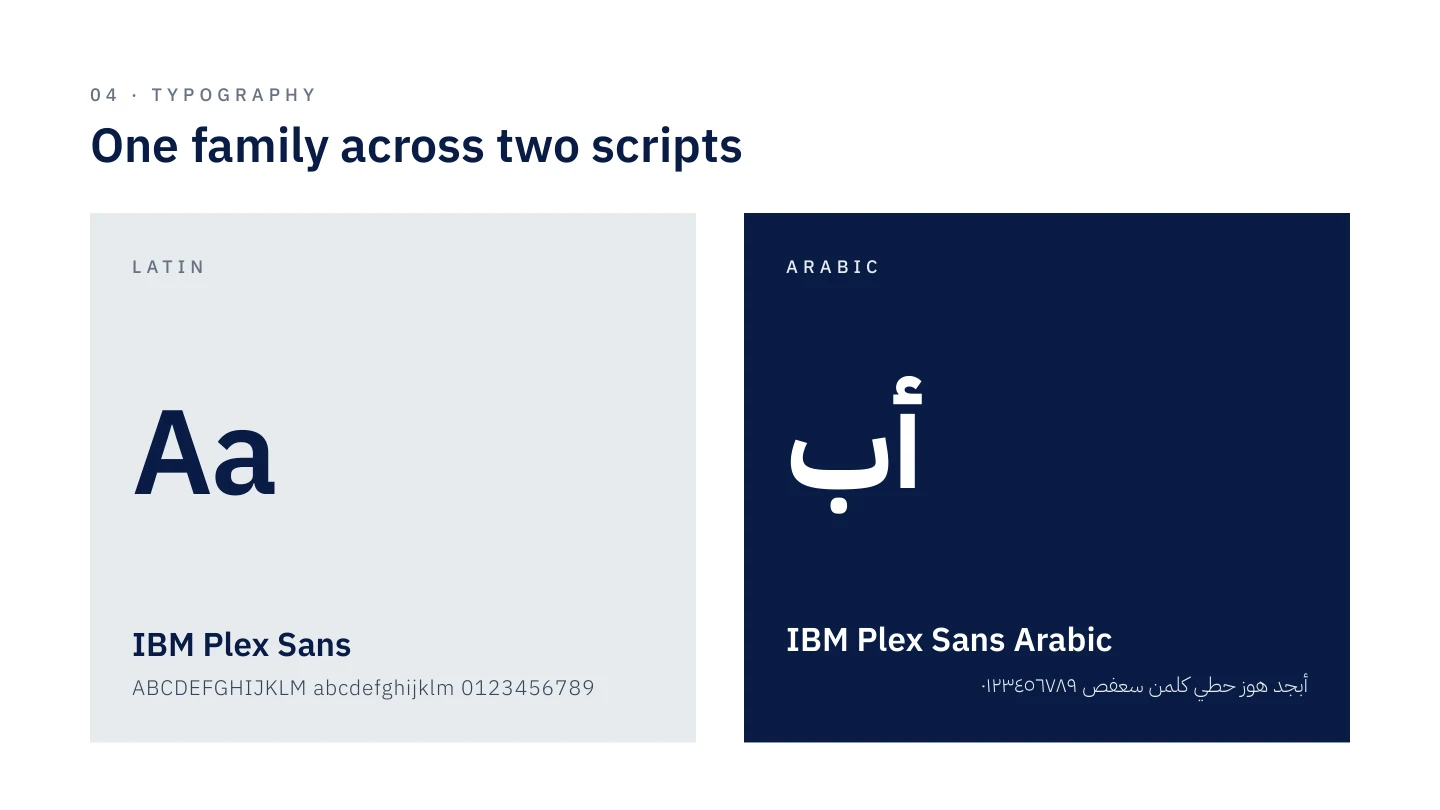 Wam Logo Branding Pitch · Typography · Page 15