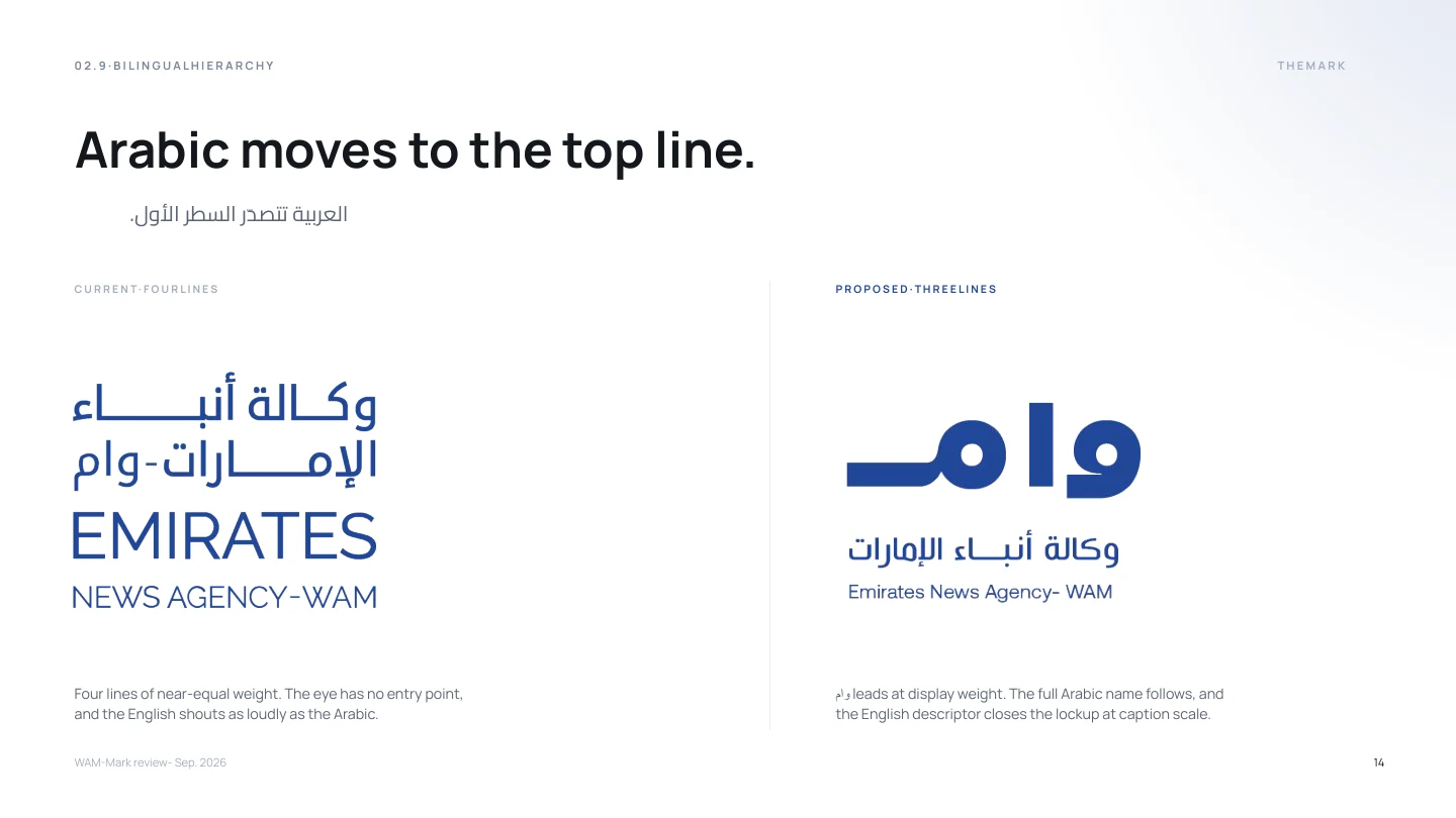 WAM Emirates Logo Rebrand · Wordmark · Arabic wordmark hierarchy · Page 14